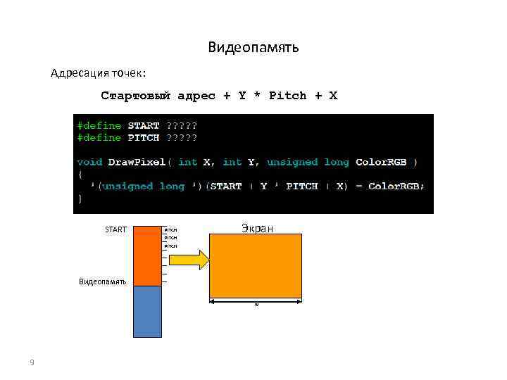 Видеопамять Адресация точек: Стартовый адрес + Y * Pitch + X START PITCH Экран