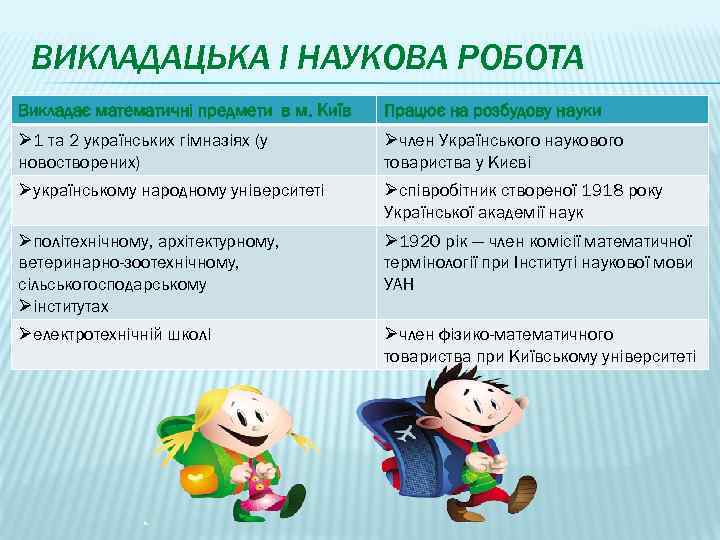 ВИКЛАДАЦЬКА І НАУКОВА РОБОТА Викладає математичні предмети в м. Київ Працює на розбудову науки