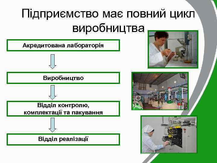 Підприємство має повний цикл виробництва Акредитована лабораторія Виробництво Відділ контролю, комплектації та пакування Відділ