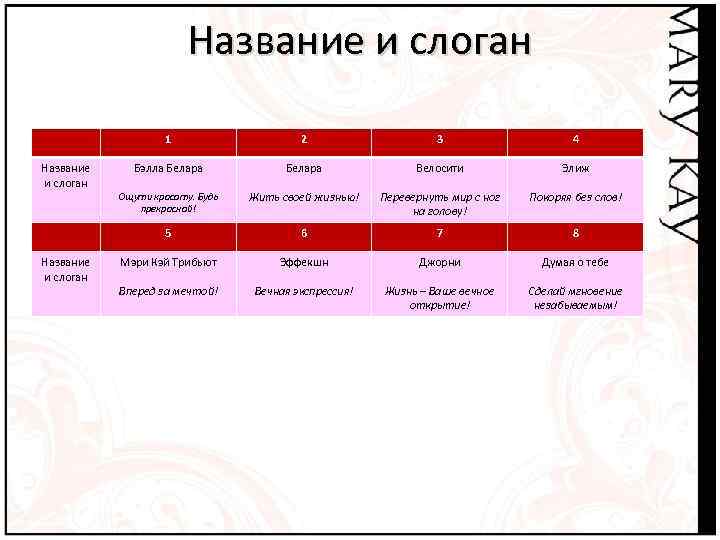 Название и слоган 1 Название и слоган 3 4 Бэлла Белара Велосити Элиж Ощути
