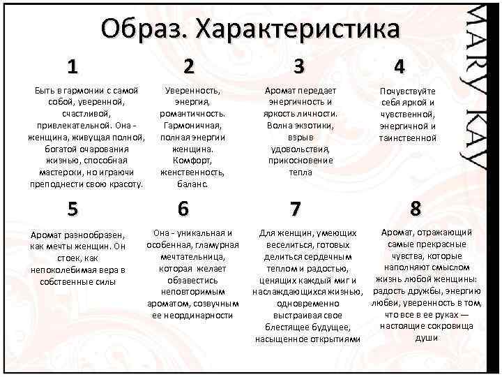 Образ. Характеристика 1 Быть в гармонии с самой собой, уверенной, счастливой, привлекательной. Она женщина,