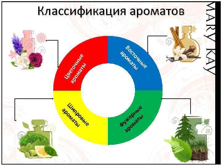 е ны оч ы ст ат Во ом ар Цв ар еточ ом ны