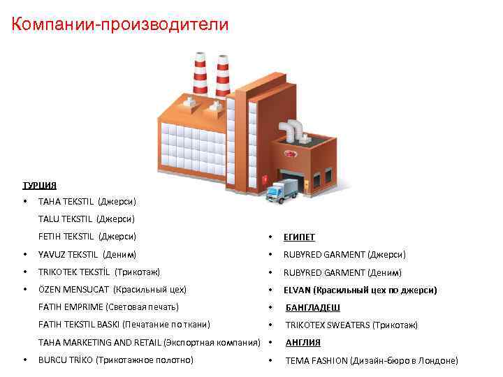 Компании-производители ТУРЦИЯ • TAHA TEKSTIL (Джерси) TALU TEKSTIL (Джерси) FETIH TEKSTIL (Джерси) • ЕГИПЕТ