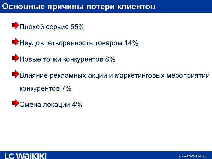 Основные причины потери клиентов Плохой сервис 65% Неудовлетворенность товаром 14% Новые точки конкурентов 8%