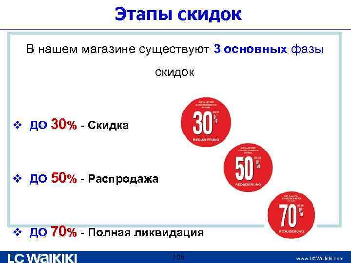 Этапы скидок В нашем магазине существуют 3 основных фазы скидок v ДО 30% -