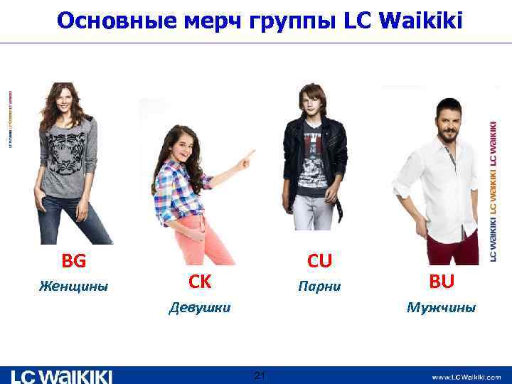 Основные мерч группы LC Waikiki BG Женщины CU CK Парни Девушки BU Мужчины 21