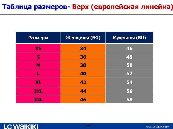 Таблица размеров- Верх (европейская линейка) Размеры Женщины (BG) Мужчины (BU) XS 34 46 S