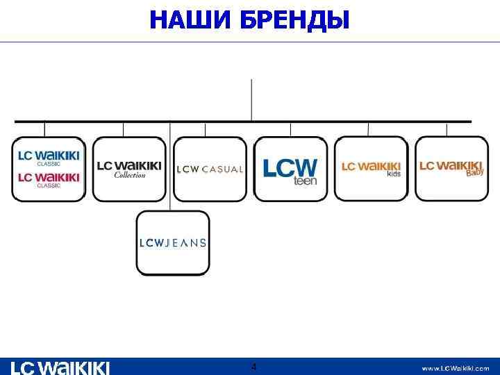 НАШИ БРЕНДЫ 4 