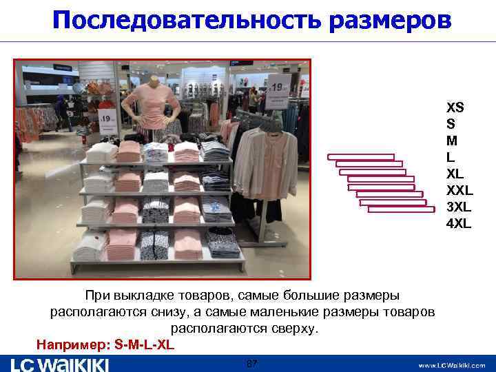 Последовательность размеров XS S M L XL XXL 3 XL 4 XL При выкладке