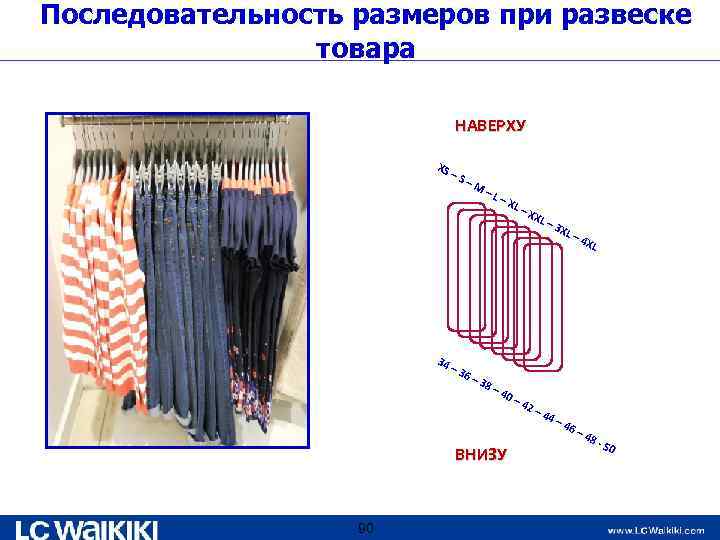 Последовательность размеров при развеске товара НАВЕРХУ XS 34 –S – 3 –M 6– –L