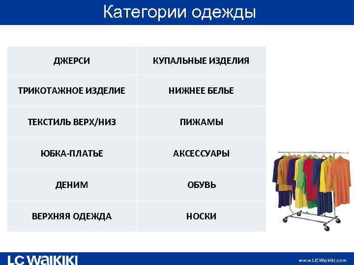 Категории одежды ДЖЕРСИ КУПАЛЬНЫЕ ИЗДЕЛИЯ ТРИКОТАЖНОЕ ИЗДЕЛИЕ НИЖНЕЕ БЕЛЬЕ ТЕКСТИЛЬ ВЕРХ/НИЗ ПИЖАМЫ ЮБКА-ПЛАТЬЕ АКСЕССУАРЫ