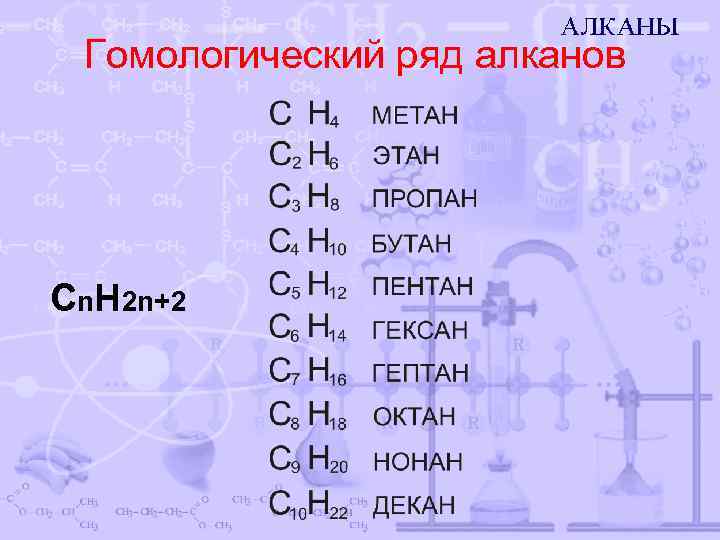 Гомологический ряд алканов Cn. H 2 n+2 