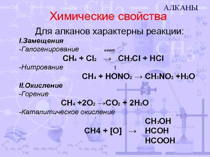 Химические свойства Для алканов характерны реакции: I. Замещения -Галогенирование свет CH 4 + Cl