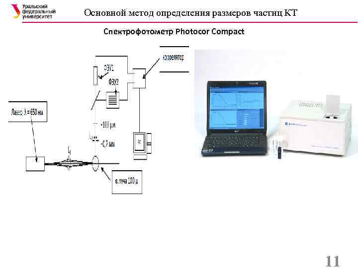 Основной метод определения размеров частиц КТ Спектрофотометр Photocor Compact 11 