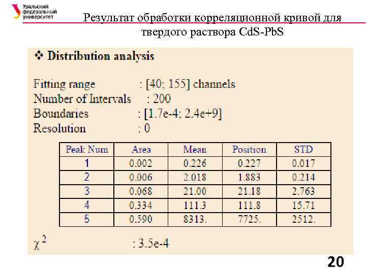 Результат обработки корреляционной кривой для твердого раствора Cd. S-Pb. S 20 