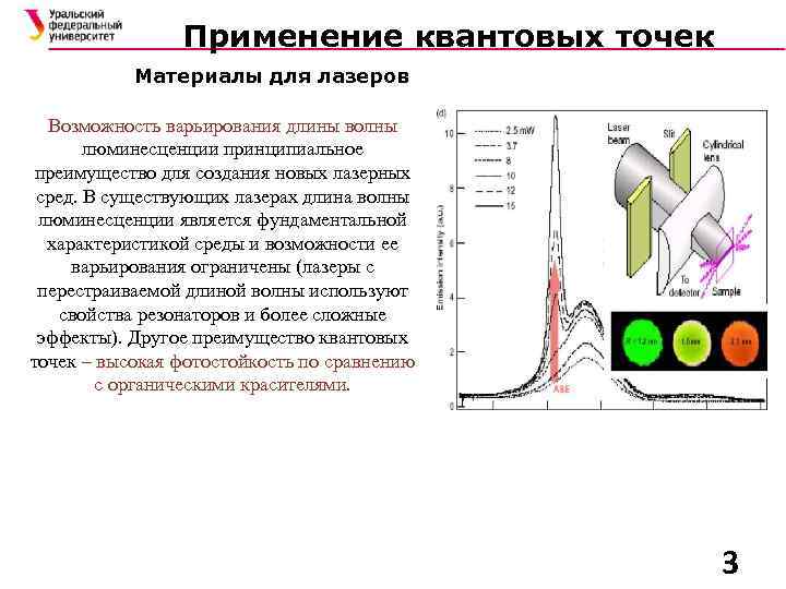 Применение квантовых точек Материалы для лазеров Возможность варьирования длины волны люминесценции принципиальное преимущество для