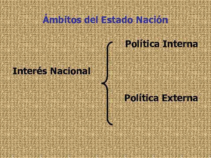 Ámbitos del Estado Nación Política Interna Interés Nacional Política Externa 