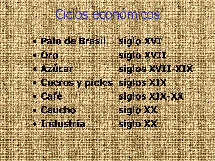 Ciclos económicos • • Palo de Brasil Oro Azúcar Cueros y pieles Café Caucho