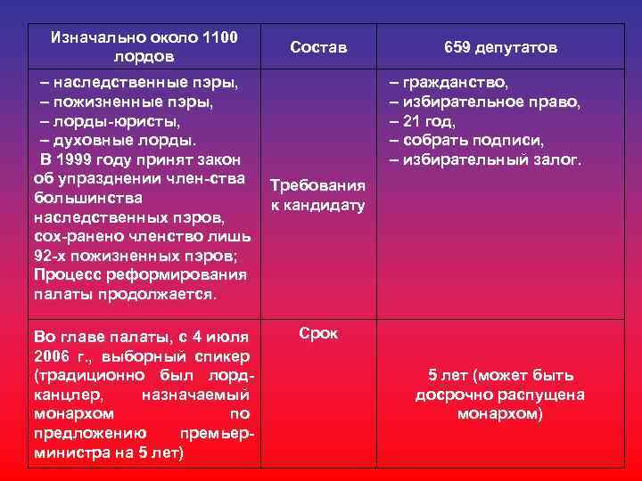 Источники конституционного права великобритании схема