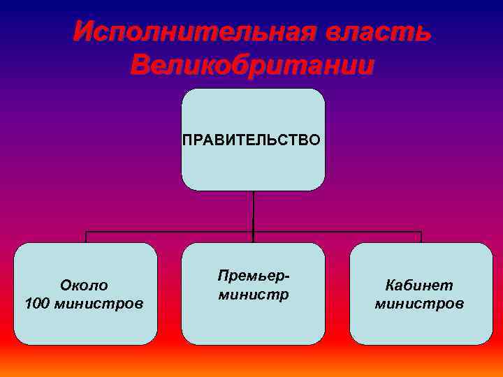 Исполнительная власть в великобритании презентация - 81 фото