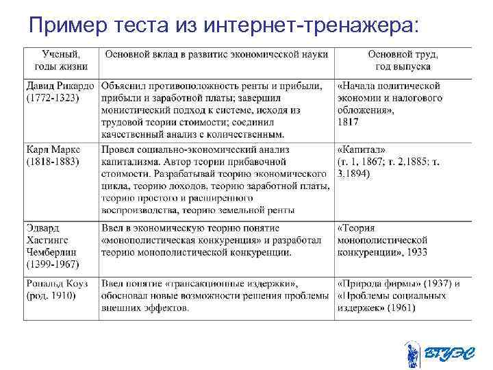 Пример теста из интернет тренажера: 