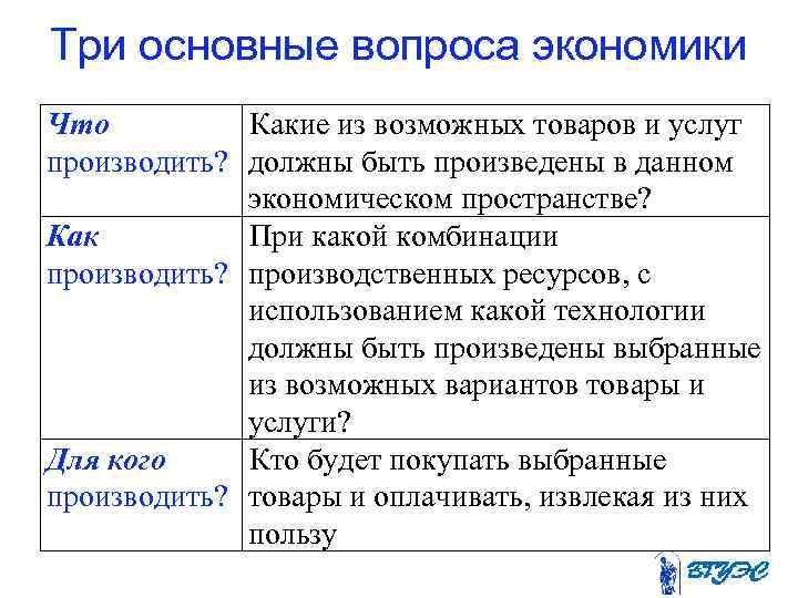 Три основные вопроса экономики Что Какие из возможных товаров и услуг производить? должны быть