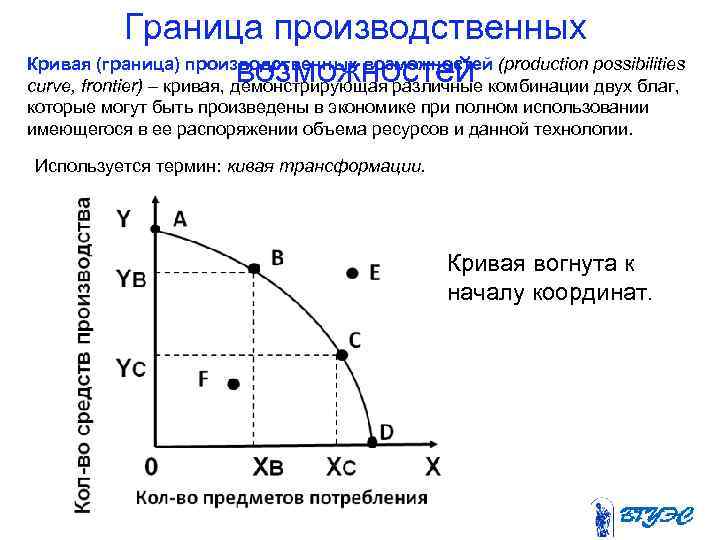 Граница производственных Кривая (граница) производственных возможностей (production possibilities возможностей curve, frontier) – кривая, демонстрирующая