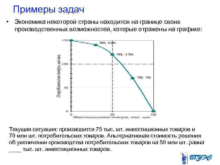 Экономика некоторой. Альтернативные задачи по экономике. Экономическая задача с графиком. Допустим что экономика некоторой страны. Экономические задачи графики.