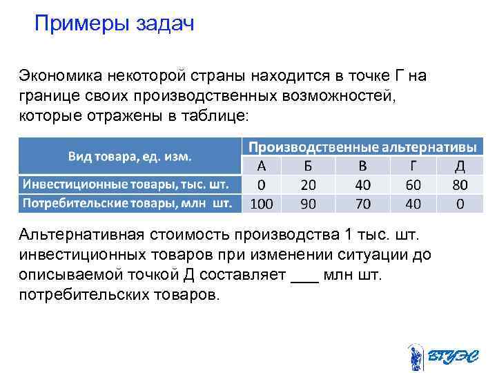 Примеры задач Экономика некоторой страны находится в точке Г на границе своих производственных возможностей,