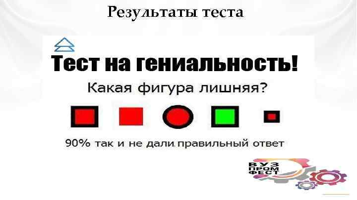 Результаты теста 