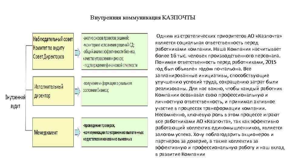 Казпочта мультивалютная карта