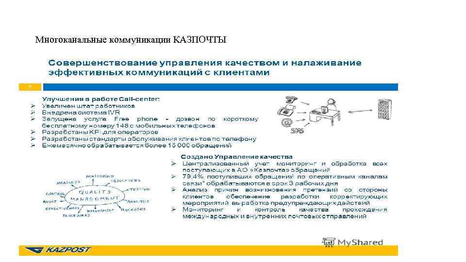 Многоканальные коммуникации КАЗПОЧТЫ 