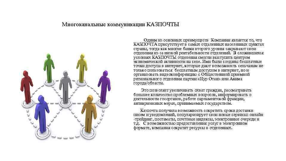 Многоканальные коммуникации КАЗПОЧТЫ Одним из основных преимуществ Компании является то, что КАЗПОЧТА присутствует в
