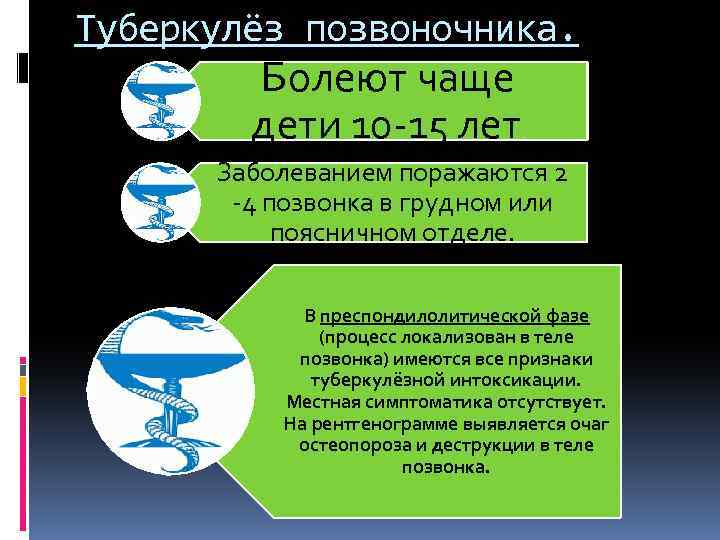 Туберкулёз позвоночника. Болеют чаще дети 10 -15 лет . Заболеванием поражаются 2 -4 позвонка