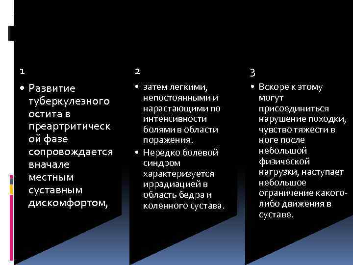 1 • Развитие туберкулезного остита в преартритическ ой фазе сопровождается вначале местным суставным дискомфортом,