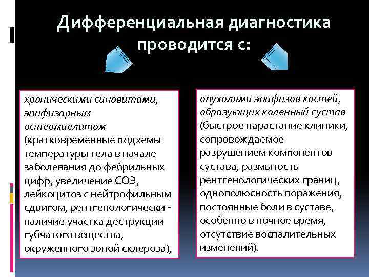 Дифференциальная диагностика проводится с: хроническими синовитами, эпифизарным остеомиелитом (кратковременные подхемы температуры тела в начале