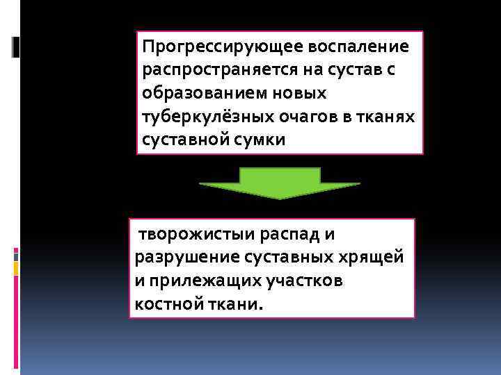 Прогрессирующее воспаление распространяется на сустав с образованием новых туберкулёзных очагов в тканях суставной сумки