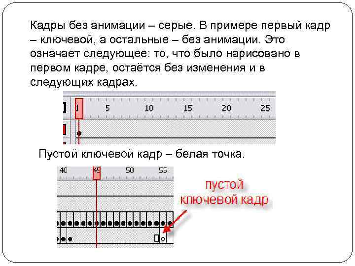 Кадры без анимации – серые. В примере первый кадр – ключевой, а остальные –