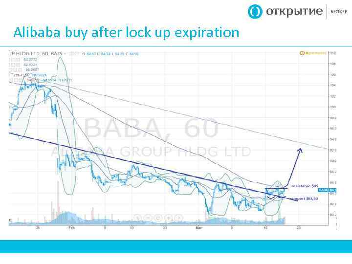 Alibaba buy after lock up expiration 