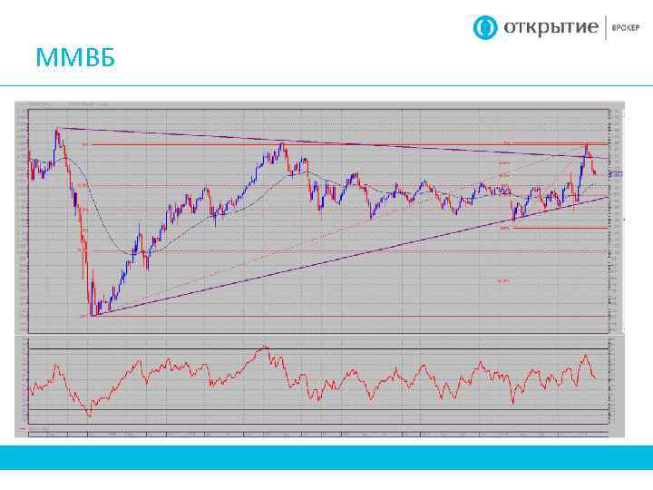 ММВБ 