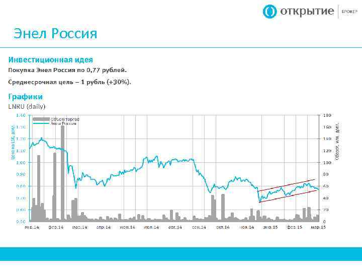 Энел Россия 