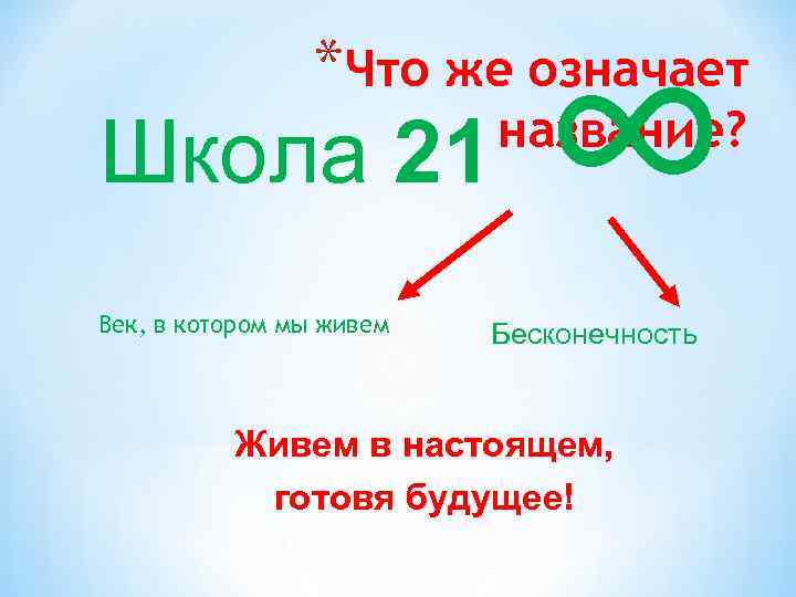 ∞ *Что же означает Школа 21 Век, в котором мы живем название? Бесконечность Живем