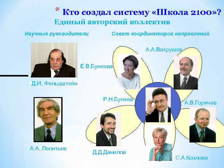 * Кто создал систему «Школа 2100» ? Единый авторский коллектив Научные руководители Совет координаторов