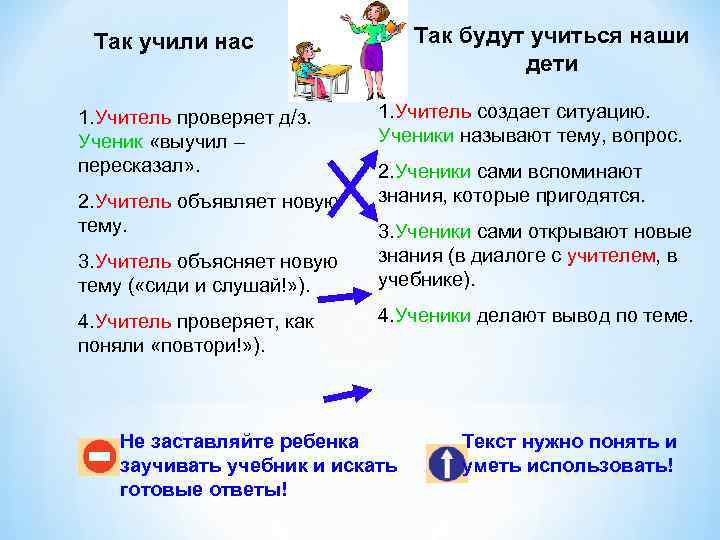 Так будут учиться наши дети Так учили нас 1. Учитель проверяет д/з. Ученик «выучил