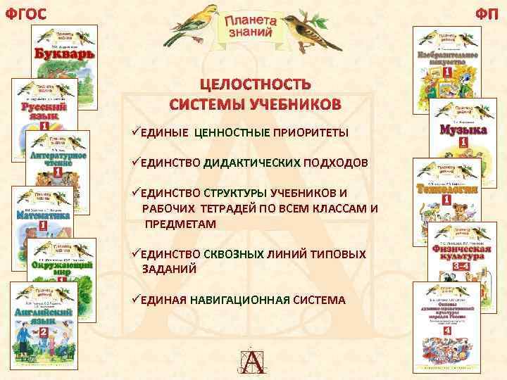 Технологическая карта урока по окружающему миру 1 класс планета знаний