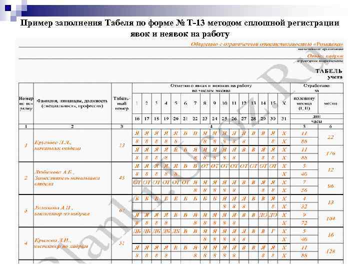 Пример заполнения Табеля по форме № Т-13 методом сплошной регистрации явок и неявок на