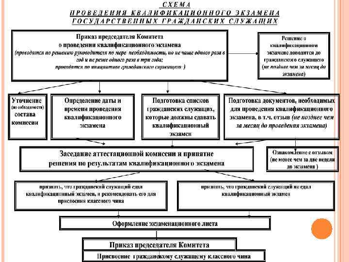 Квалификационная работа кадровая работа