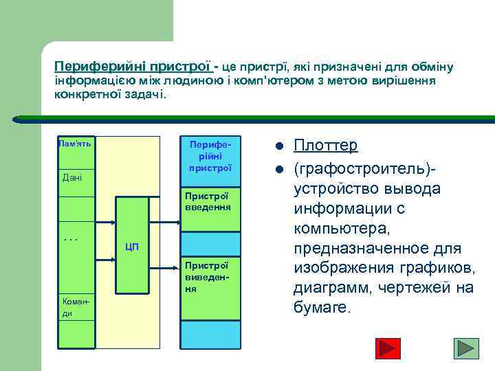 Периферийні пристрої - це пристрї, які призначені для обміну інформацією між людиною і комп'ютером
