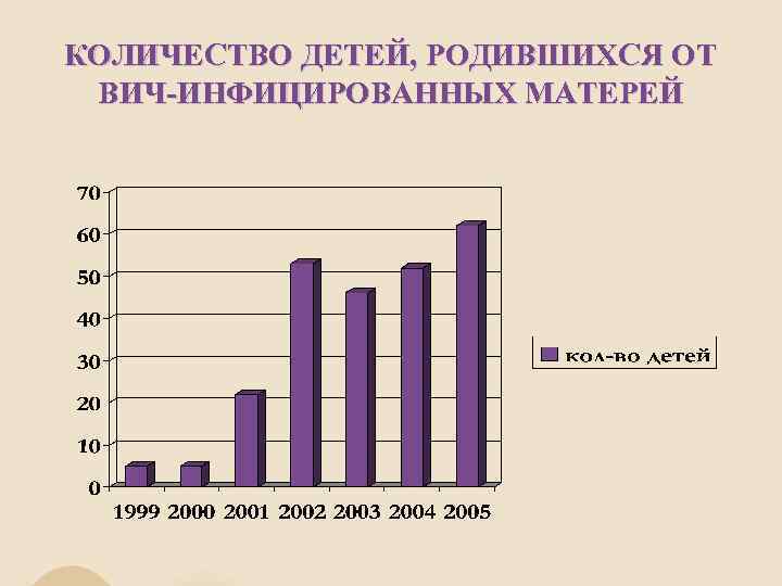 КОЛИЧЕСТВО ДЕТЕЙ, РОДИВШИХСЯ ОТ ВИЧ-ИНФИЦИРОВАННЫХ МАТЕРЕЙ 