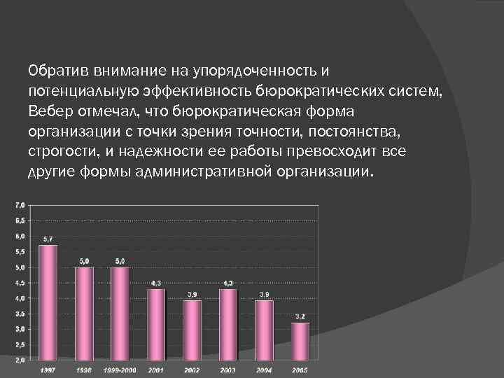 Обратив внимание на упорядоченность и потенциальную эффективность бюрократических систем, Вебер отмечал, что бюрократическая форма